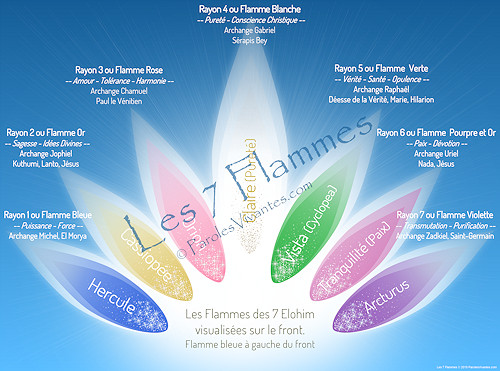 La Divine Présence I AM et la Flamme Violette – Les Enseignements "I AM